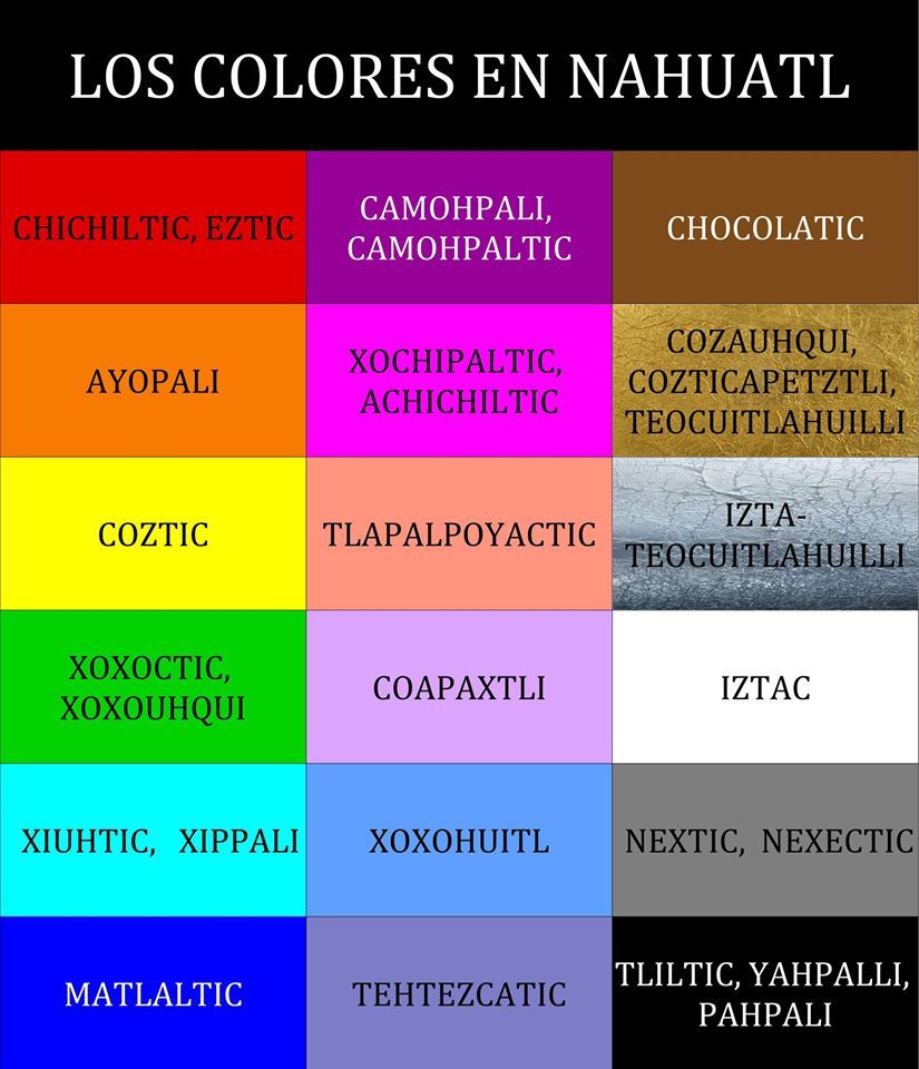 Náhuatl básico. Colores