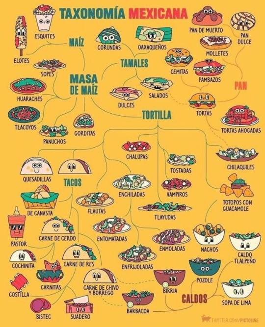 antojitos mexicanos 